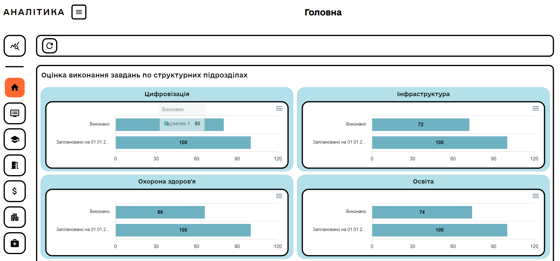 Аналітика